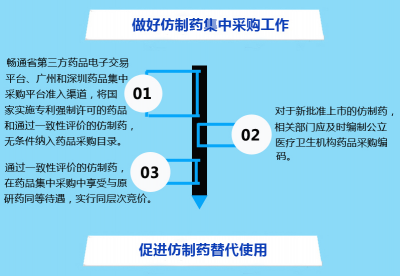 廣東省人民政府辦公廳關于印發廣東省改革完善仿制藥供應保障及使用政策實施方案的通知